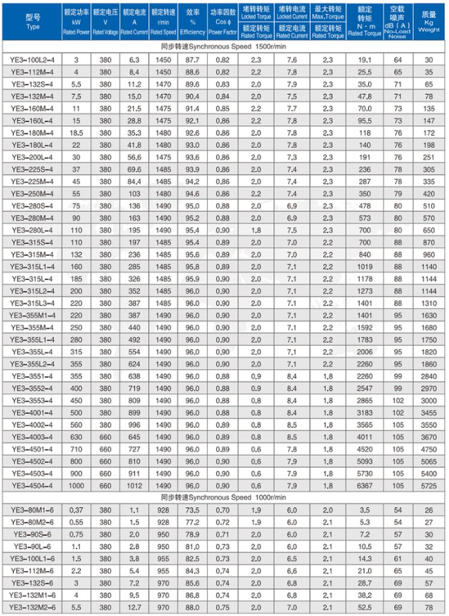 YBE3-200L2-6四六极电机参数表